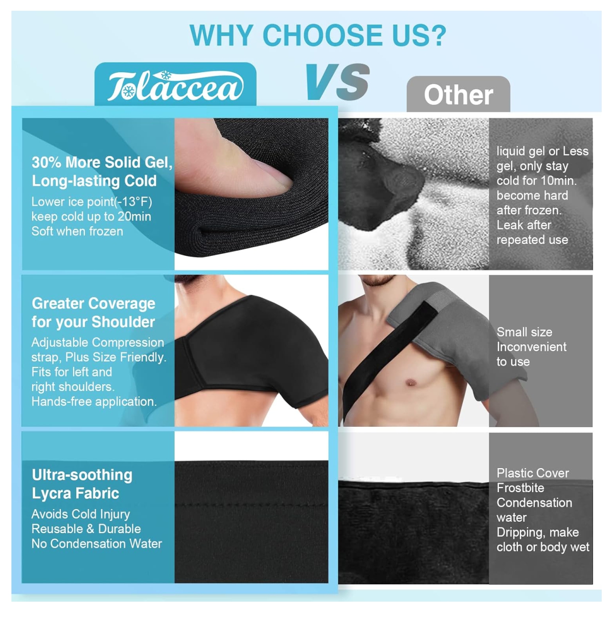 Miniatura 4 de Hombrera Gel De Compresión Frio Caliente